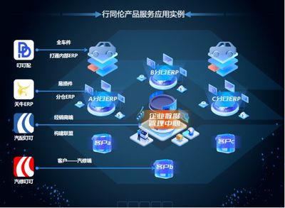 重磅接力 | 第6屆汽后西湖峰會，行同倫以應用軟件服務引領行業數字化新篇章