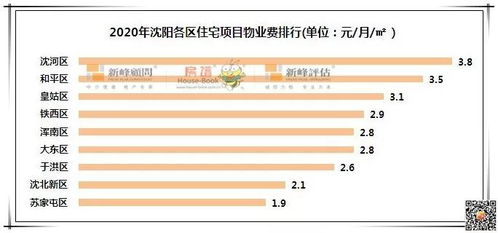 2020年沈陽住宅物業(yè)費一覽表發(fā)布 全面解析物業(yè)管理收費標(biāo)準(zhǔn)