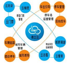 德立云便捷物業管理 智慧賦能，玩轉高品質社區生活